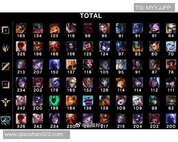 电竞新闻S15LOL比分英雄联盟速度排行榜V5战队强势崛起荣登第二名引发热议